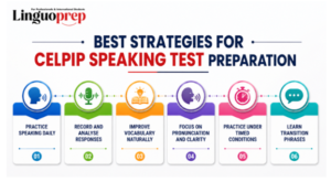 Infographic Image Alt Text: Horizontal infographic showing best strategies for CELPIP 