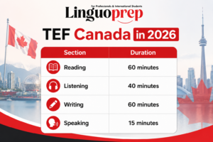 TEF Canada 2026 infographic showing Reading, Listening, Writing, and Speaking test durations with logo.