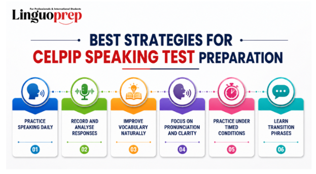 CELPIP Speaking Test 2026: Master All 8 Tasks with High-Scoring ...