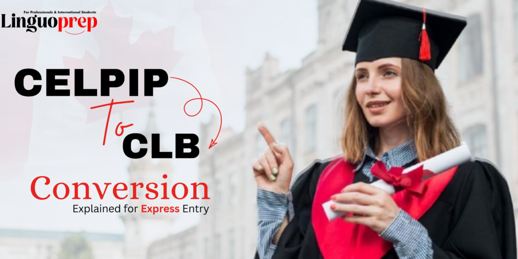 CELPIP to CLB conversion infographic for Express Entry with Linguoprep logo, score chart, and Canada PR visuals